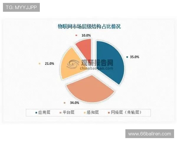 博彩公司排名变化的原因及未来发展预测